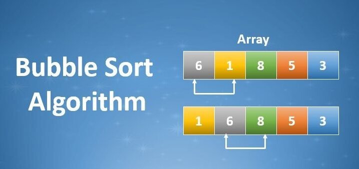 ما هي خوارزمية الفقاعة Bubble Sort ؟ خوارزمية الفقاعة هي خوارزمية بسيطة تُستخدم لترتيب البيانات عبر مقارنة العناصر المتجاورة وتبديل مواقعها إذا كانت غير مرتبة. تُعتبر هذه الخوارزمية سهلة التنفيذ، ولكنها غير فعالة مع البيانات الكبيرة نظرًا لتكلفتها الزمنية العالية O(n^2). ومع ذلك، تُستخدم في التطبيقات التي تتعامل مع بيانات صغيرة أو متوسطة الحجم.