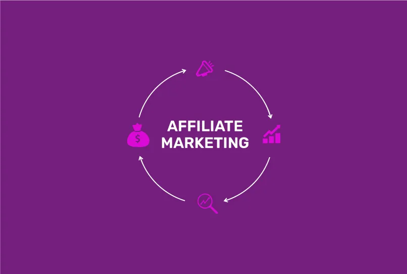 الترويج للمنتجات (Affiliate Marketing)