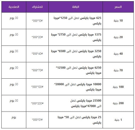 أهم أكواد WE