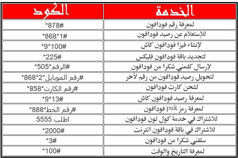 اكواد فودافون المختصره