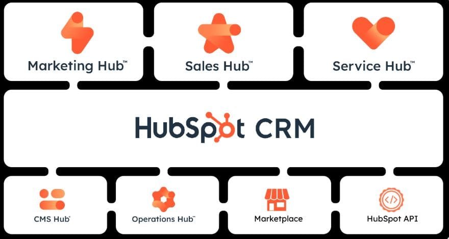 HubSpot