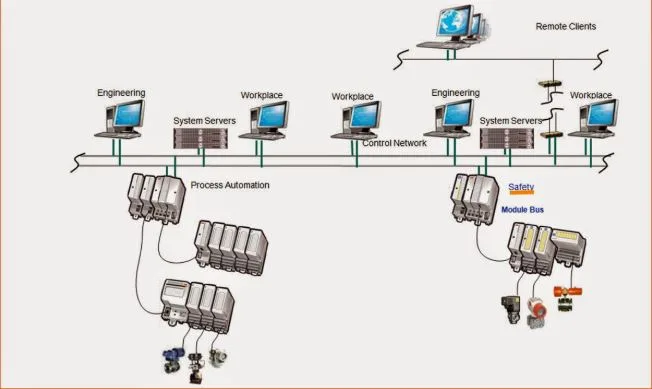 أنظمة التحكم المتكاملة Integrated Control Systems