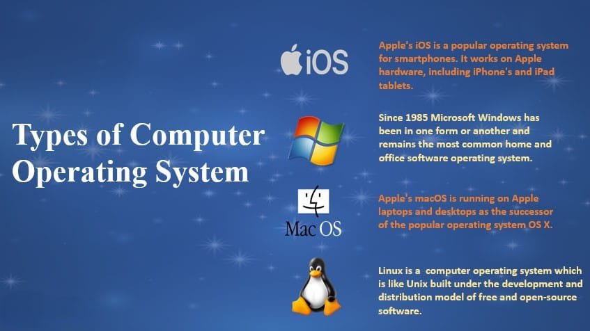 نظام التشغيل Operating System