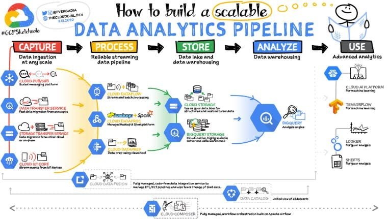 تنظيم البيانات (Data Organization)