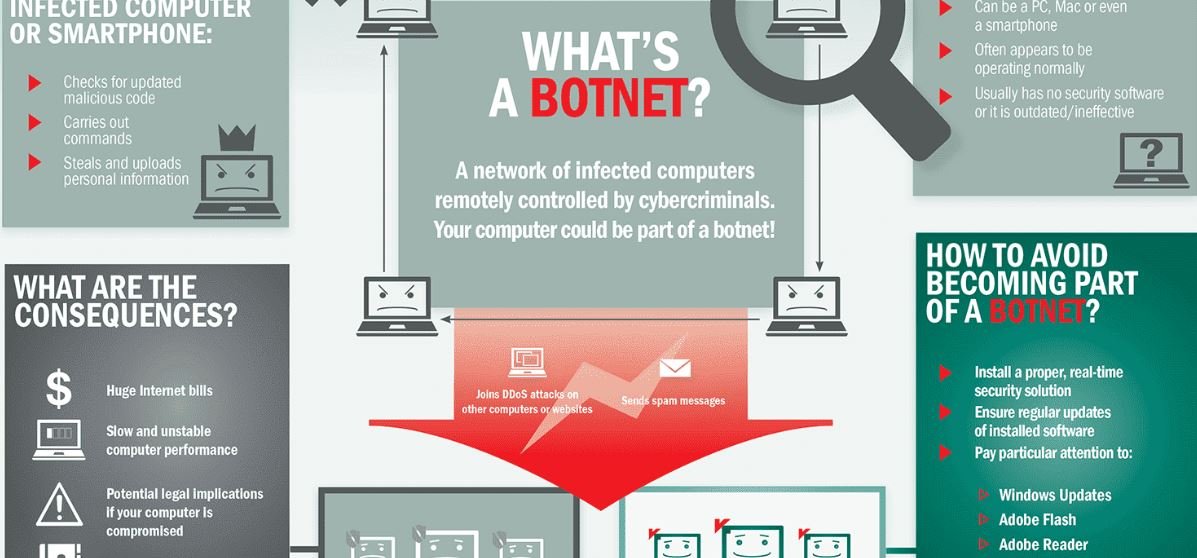 شبكة Botnet