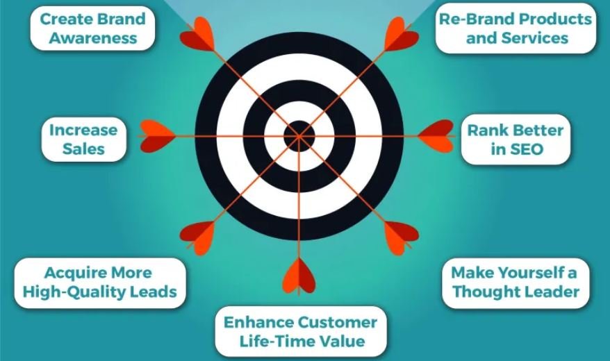 Marketing penetration goals