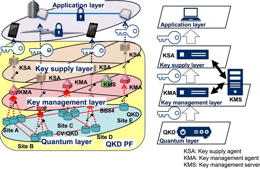 Quantum Encryption vs Classical Encryption