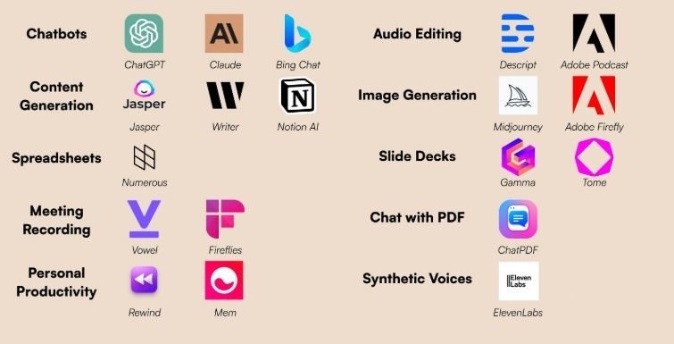 أفضل أدوات الذكاء الاصطناعي
