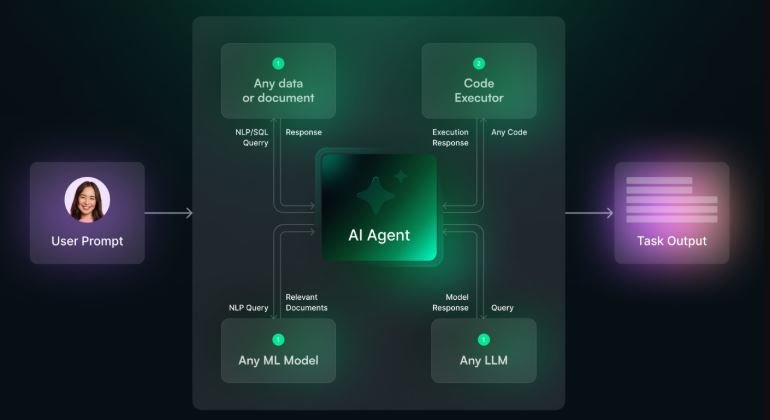 وكلاء الذكاء الاصطناعي AI Agents
