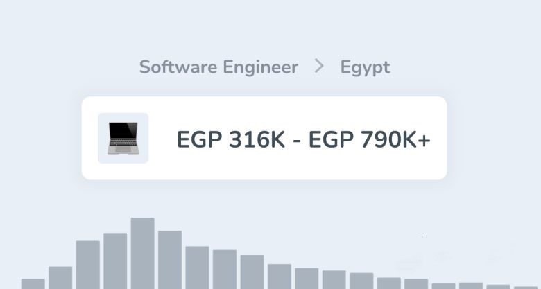 متوسط رواتب المبرمجين في مصر 2025